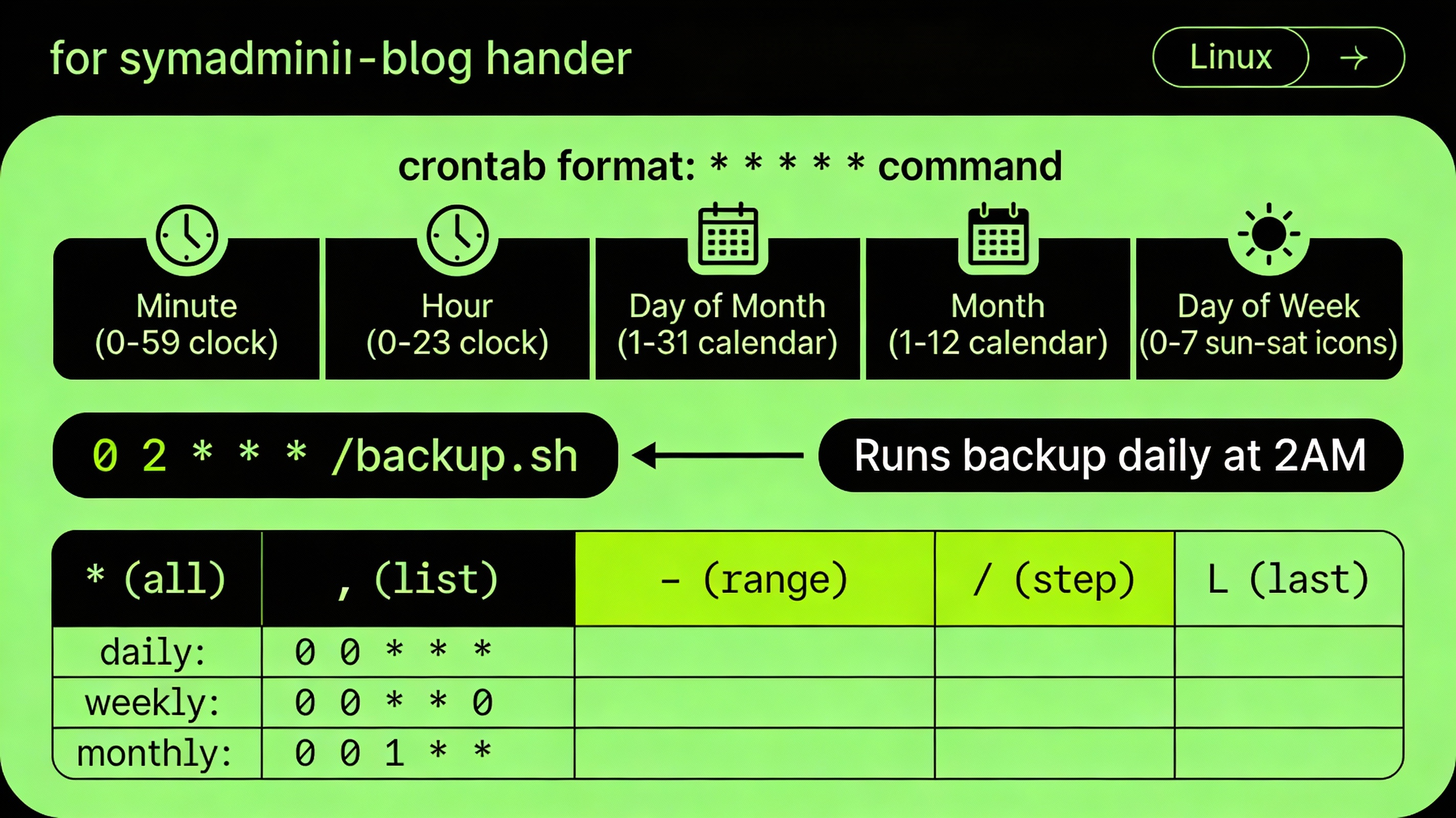 Understand Crontab Syntax