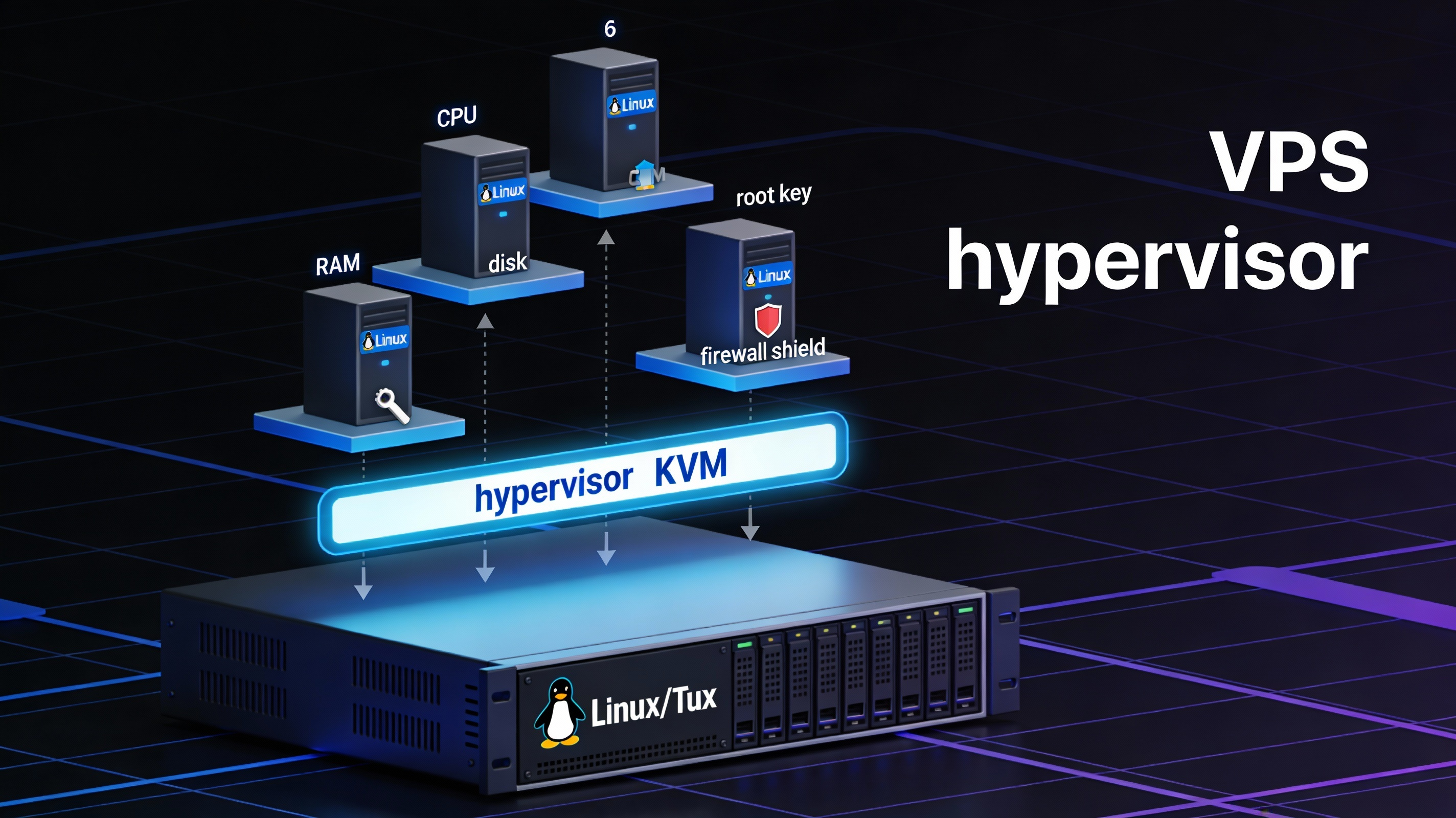 What is VPS Hosting on a Linux Server?