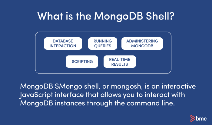 What is MongoDB and Why Run it on Linux?