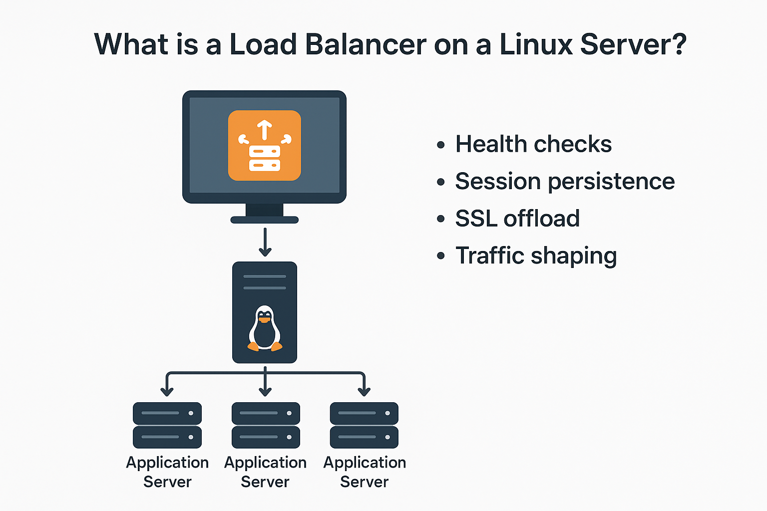 What is a Load Balancer on a Linux Server?