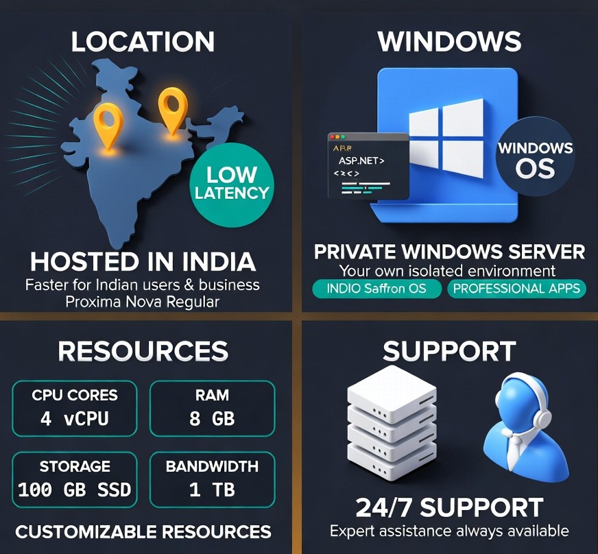 Best Windows VPS Hosting in India
