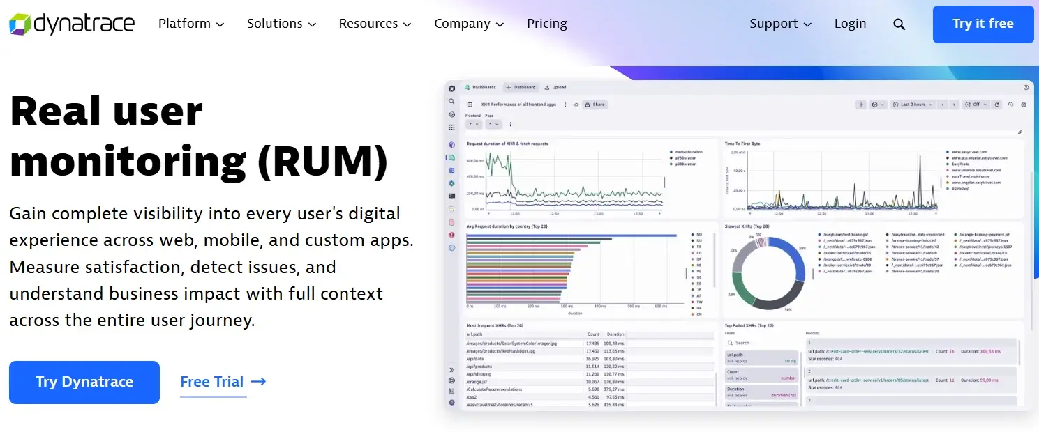 Dynatrace Real User Monitoring
