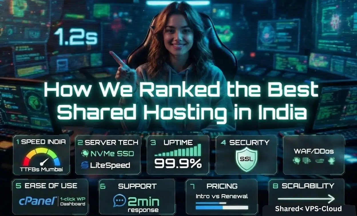 Hindistan'daki En İyi Paylaşımlı Hosting