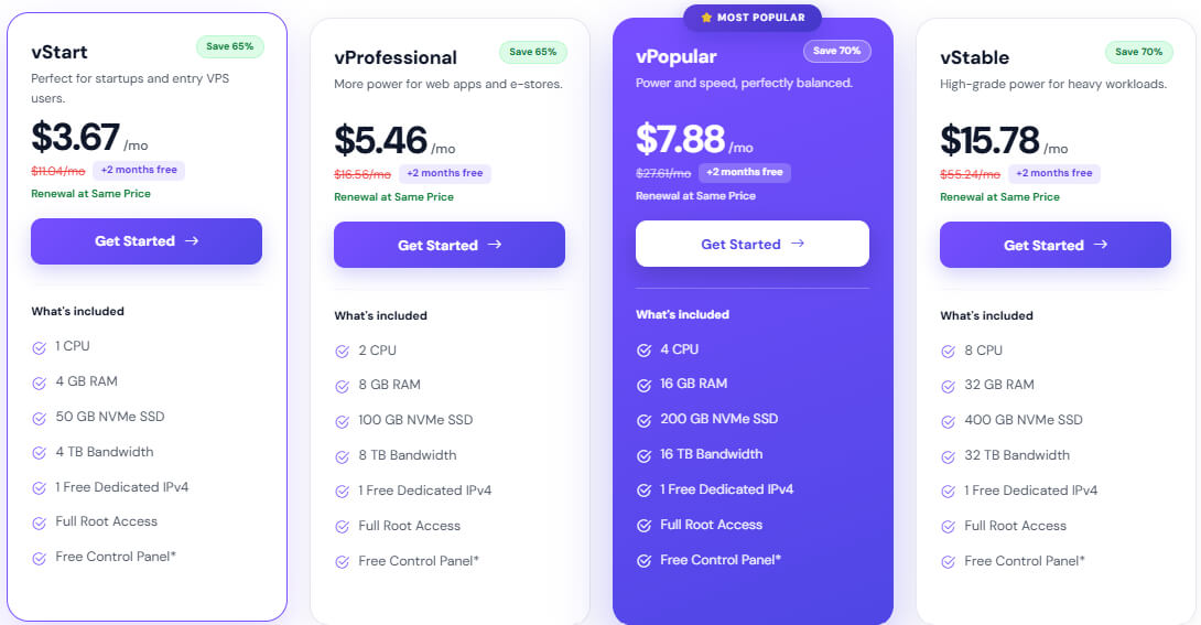 YouStable VPS Hosting in USA Plans & Pricing