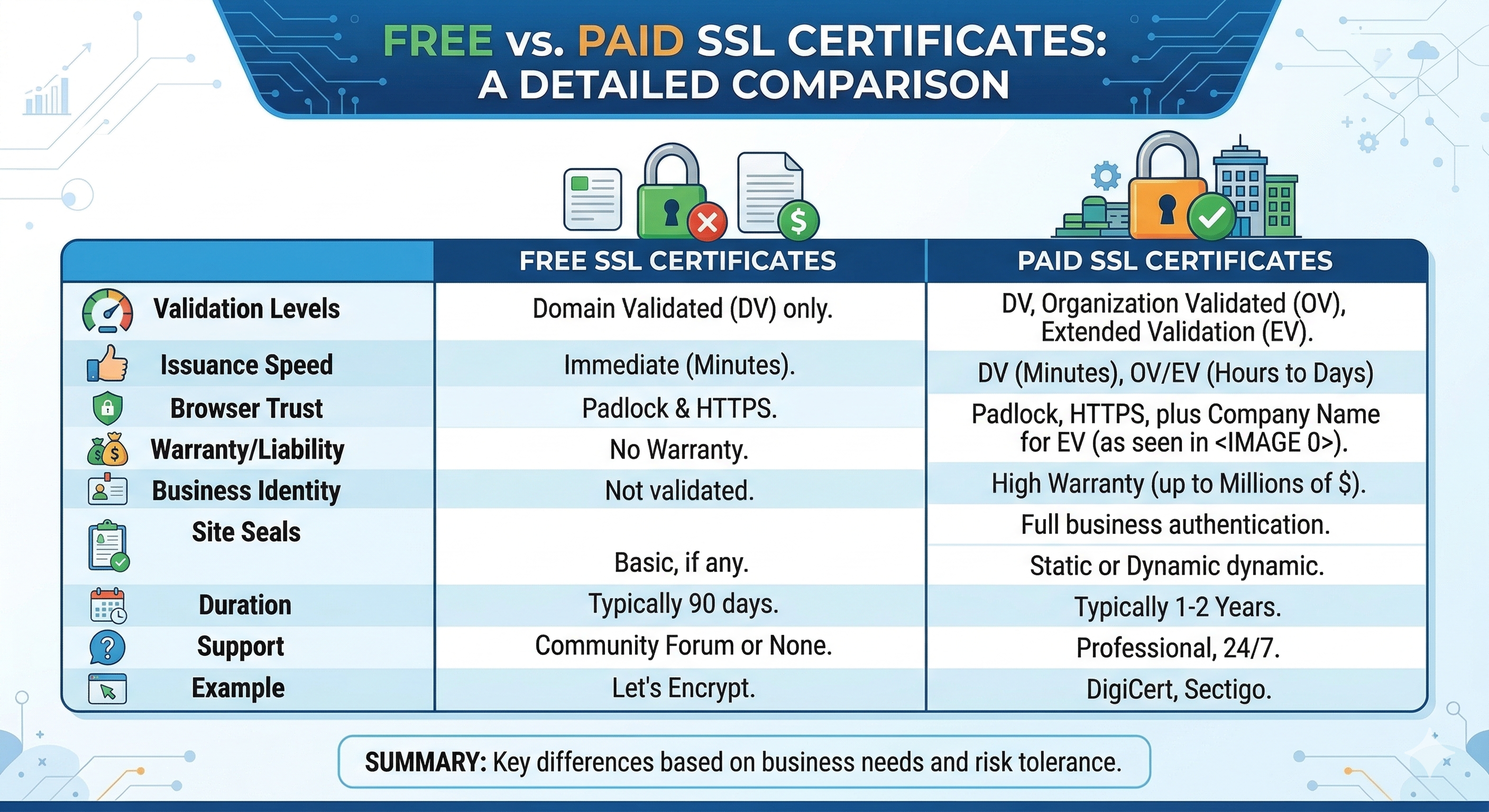 Free SSL Certificates: Are They Actually Good?