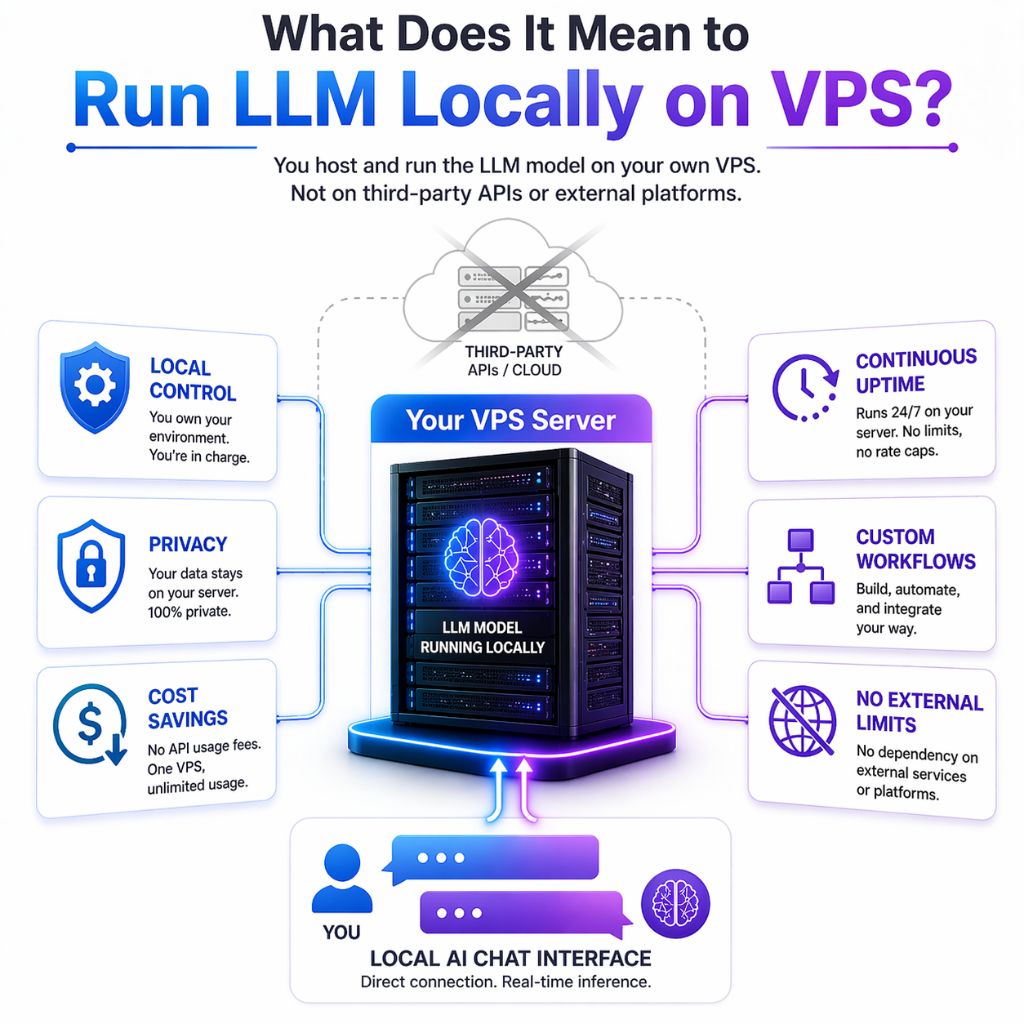 Run LLM Locally on VPS