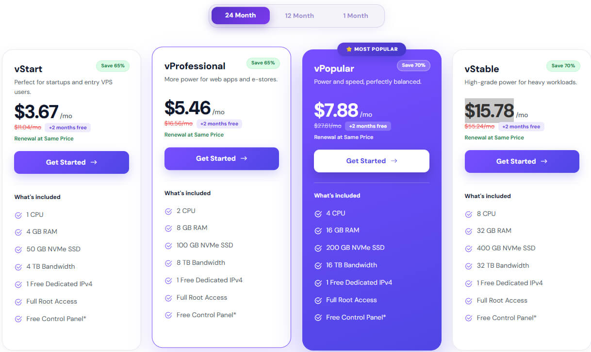 YouStable VPS Hosting In Netherlands Plans & Pricing