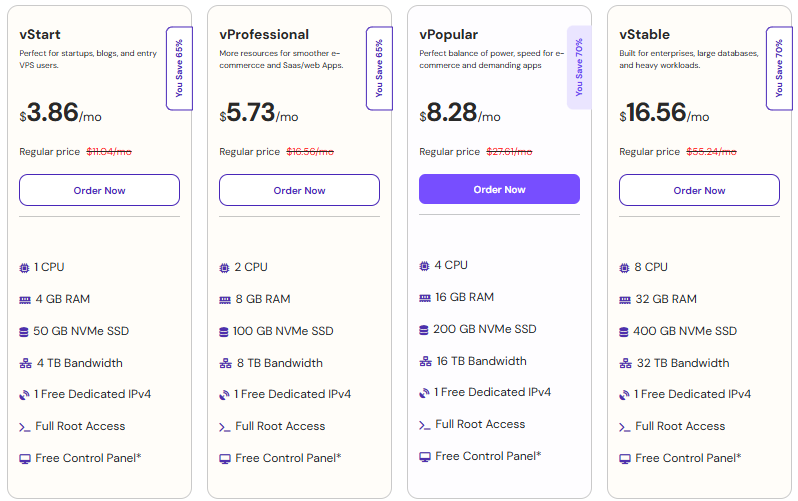 n8n Automation for E-Commerce