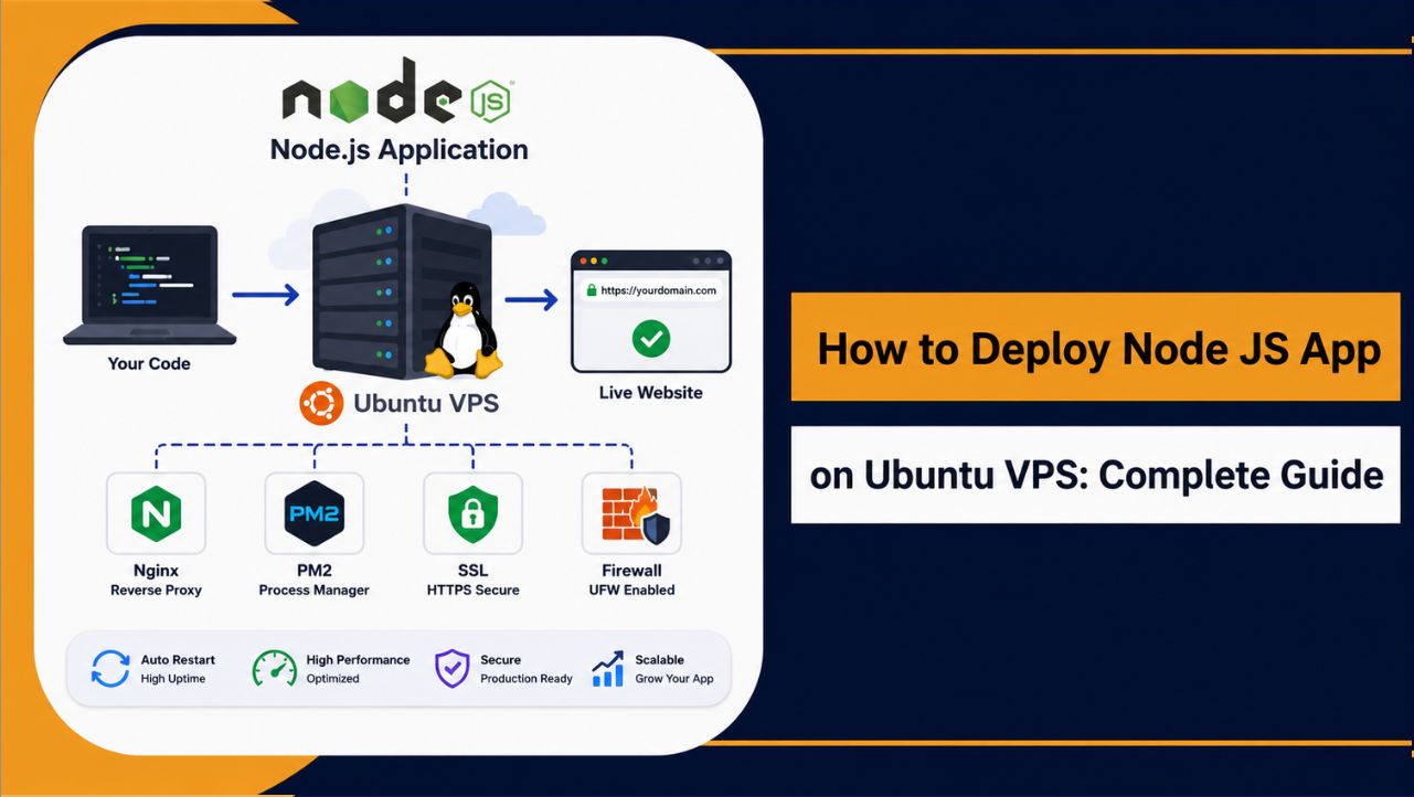 Deploy Node JS App on Ubuntu VPS
