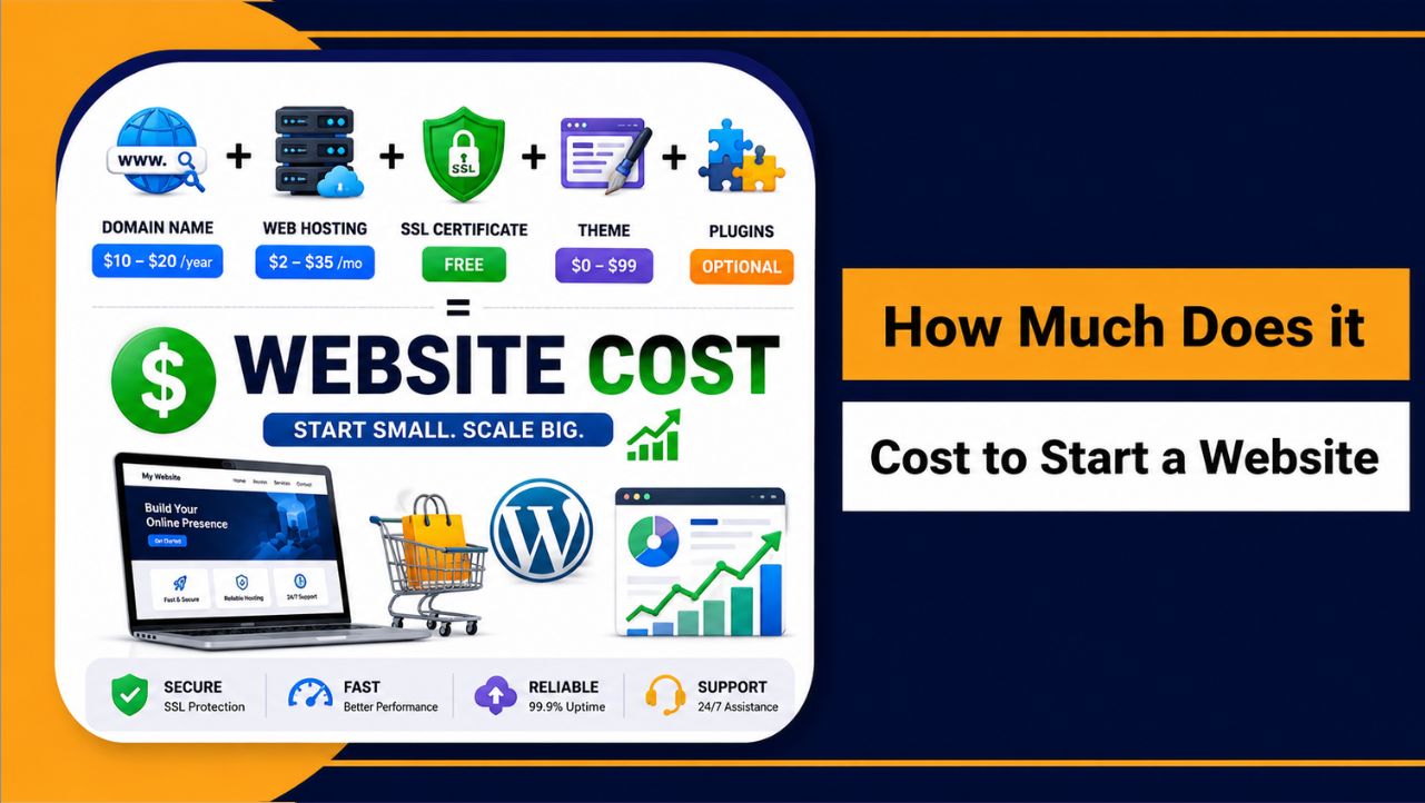 How Much Does it Cost to Start a Website