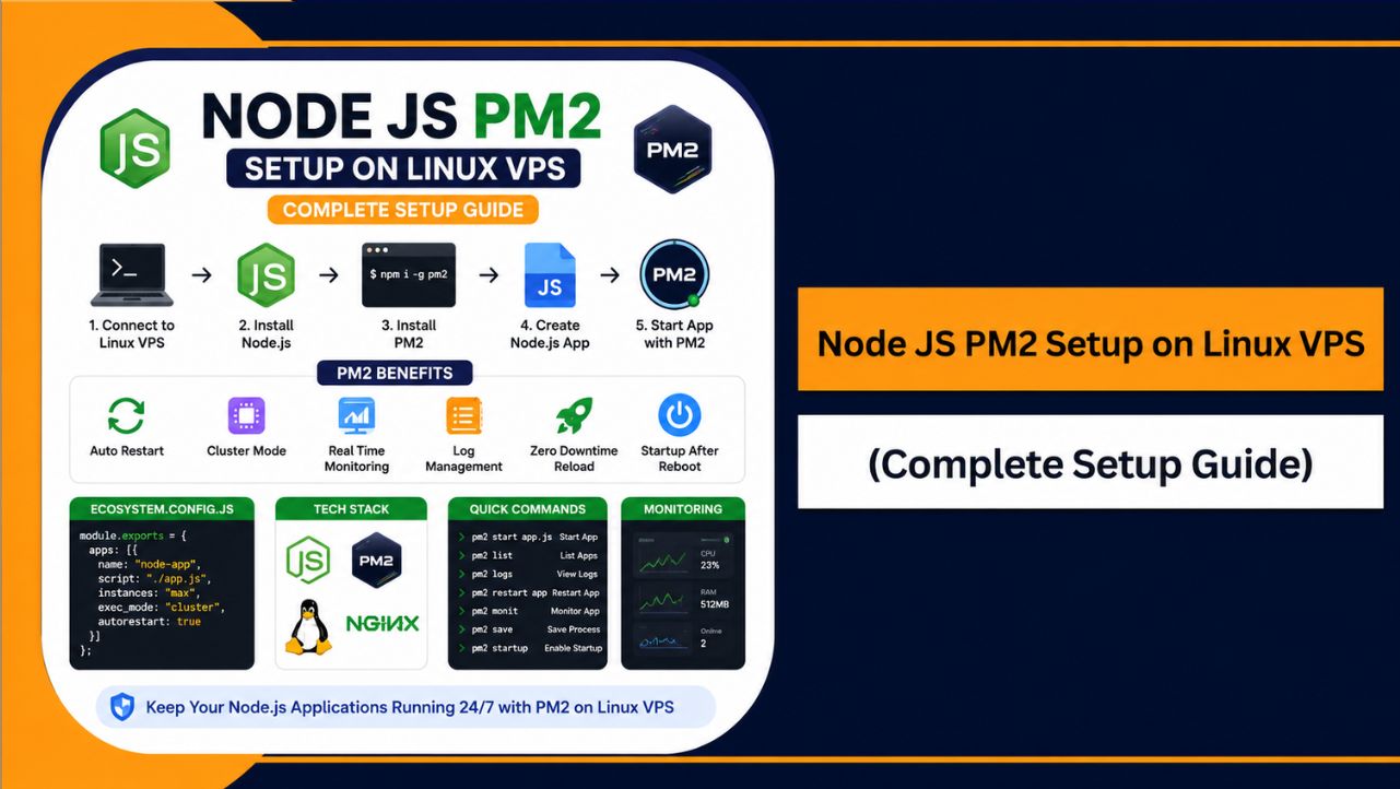 Node JS PM2 Setup on Linux VPS