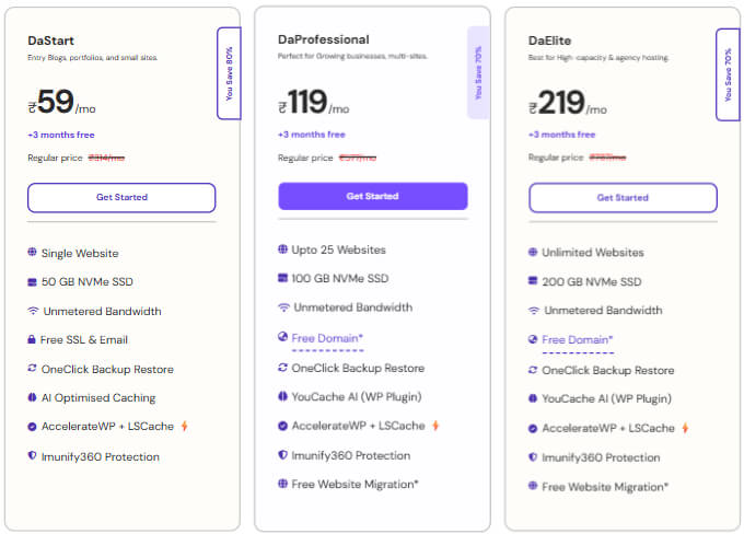 WordPress Hosting Plans & Pricing