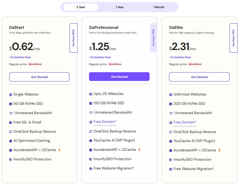 YouStable WordPress Hosting Plans And Pricing