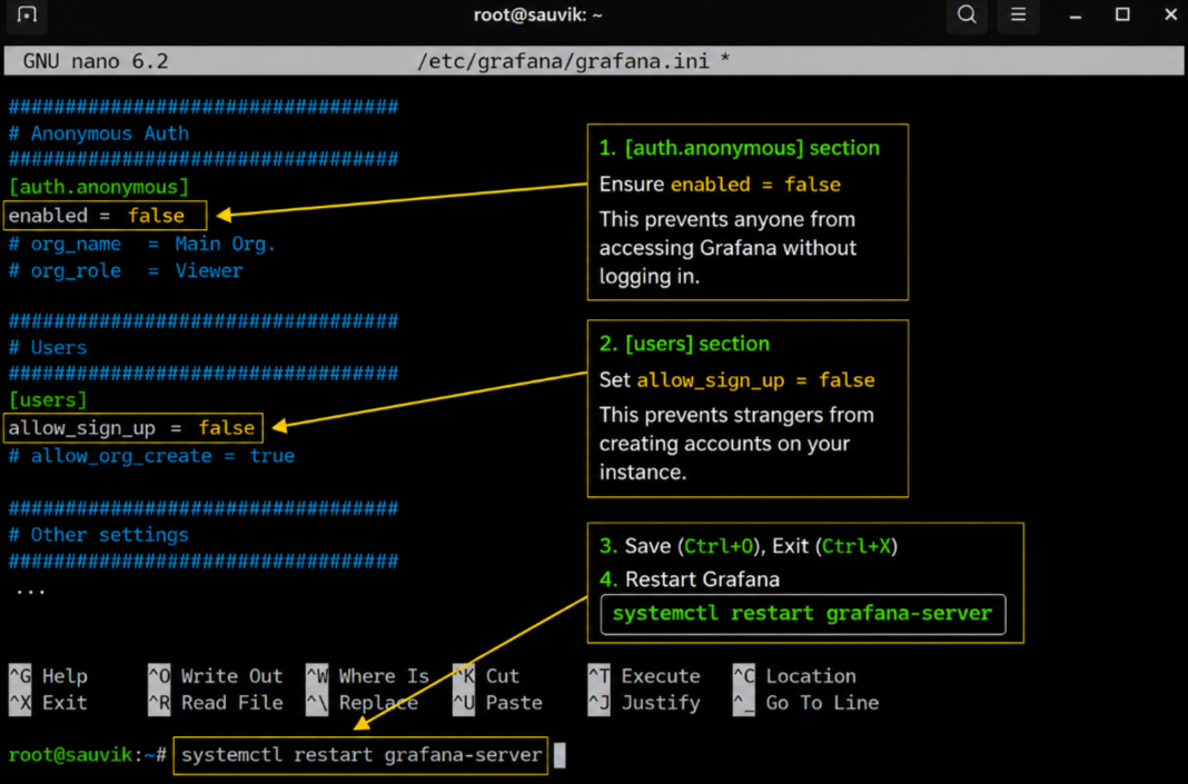 How to Deploy Grafana on a VPS ('2026' Tested Guide)
