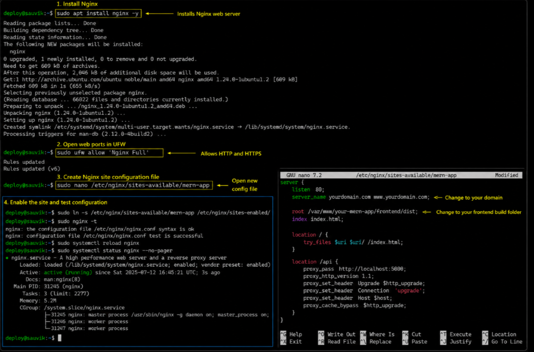 How to Deploy a MERN App on a VPS (Complete Guide)