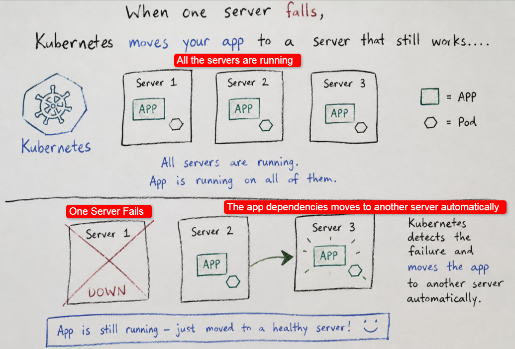 VPS에 Kubernetes 설치 및 설정 가이드 - 스크린샷 1