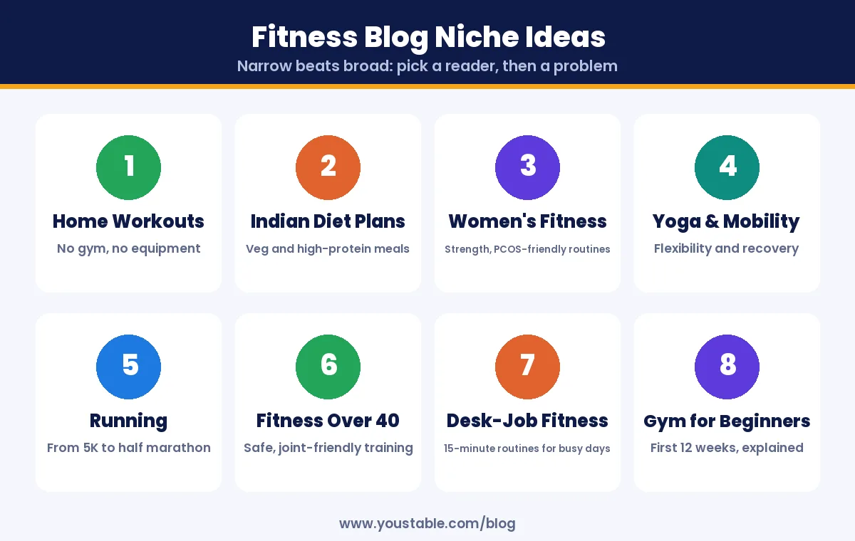 Fitness blog ideas and niches to start a fitness blog in India