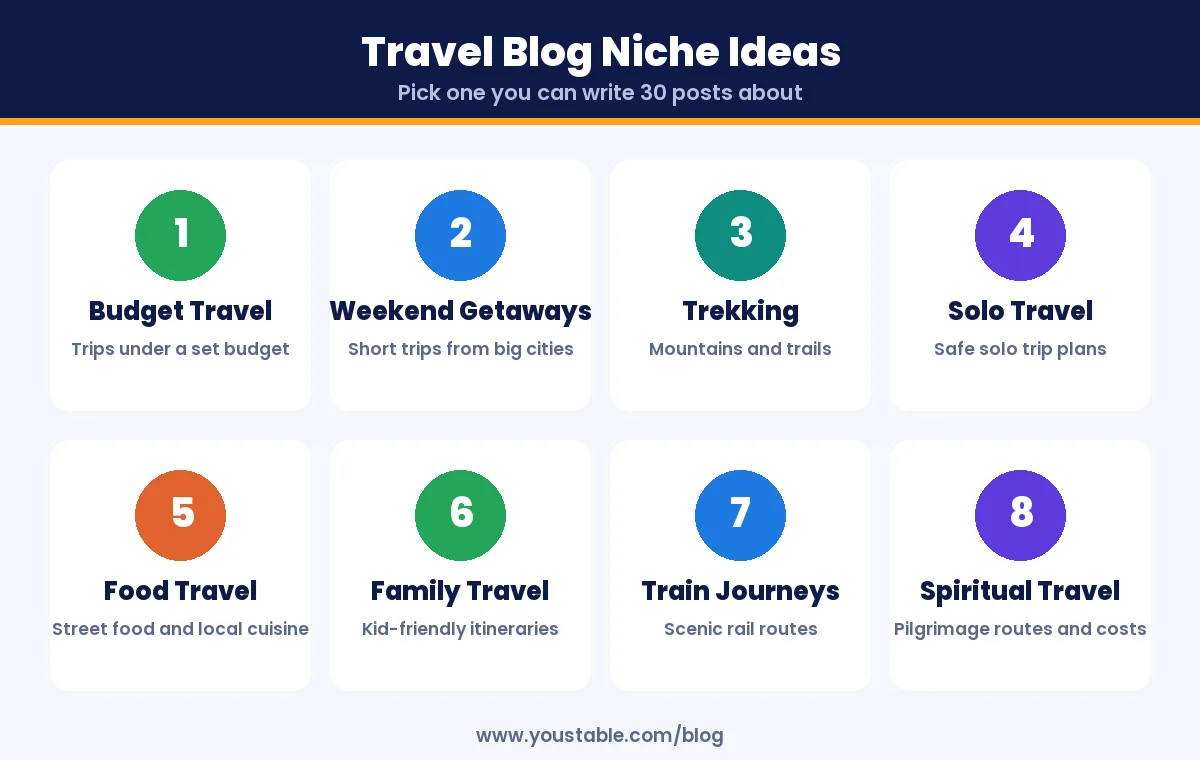 Travel blog ideas and niches to start a travel blog in India