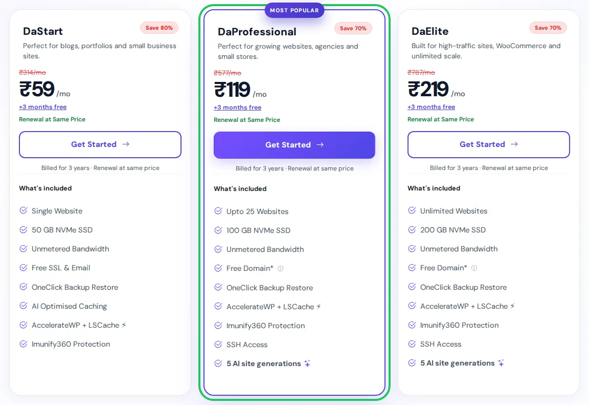 Choose WordPress hosting plan to start a travel blog