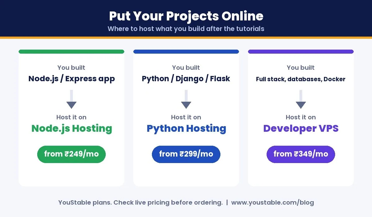 Where to host projects after learning from programming tutorials: Node.js, Python and VPS hosting